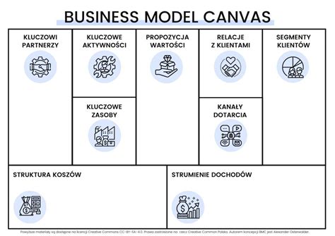 vcsnvs|canvas po polsku.
